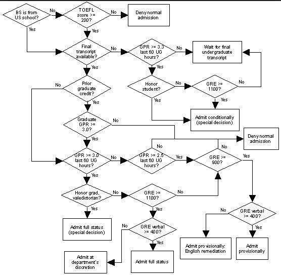 expert-system-flow-chart-example