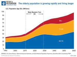 average-age-americans-1990-2060