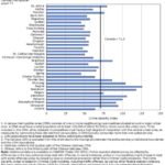 canadian-crime-severity-index-by-city-2016