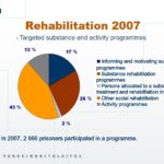 dutch-prison-rehabilitation