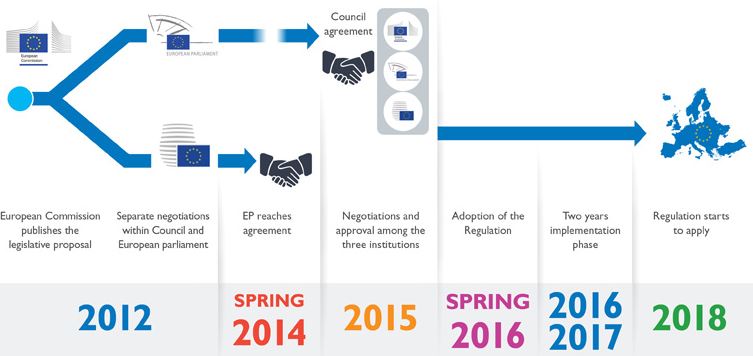 gdpr-timeline