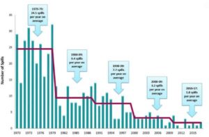 tanker-oil-spills-1970-2017