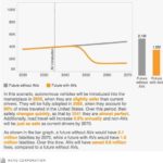 av-crashes-vs-human-car-crashes-2020-2070-rand