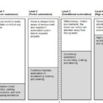 levels-of-autonomous-vehicles-level-1-2-3-4-5