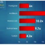 netherlands-compared-to-other-populations-likelyhood-of-crime