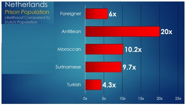 netherlands-compared-to-other-populations-likelyhood-of-crime