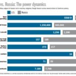 russia-vs-united-states-military-strenght-comparison