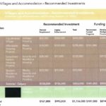 calgary-2026-olympics-accomodation-usage-spending