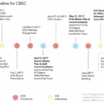 calgary-2026-olympics-bid-committee-work