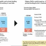 calgary-2026-olympics-funding-summary