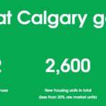 calgary-2026-olympics-gains