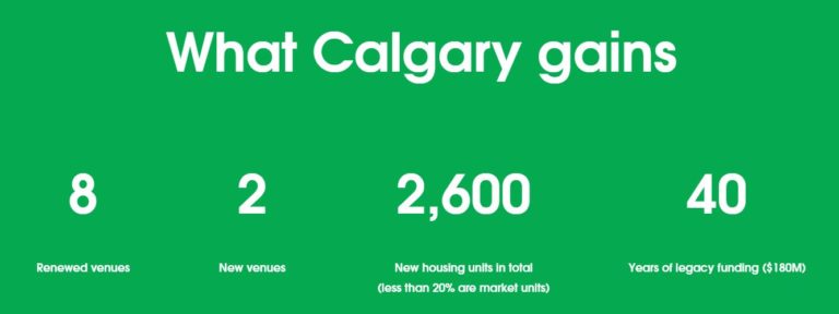 calgary-2026-olympics-gains