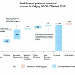 calgary-2026-olympics-revenue-sources