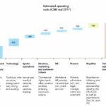 calgary-2026-olympics-schedule-of-operating-costs