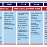 calgary-2026-olympics-staffing-schedule