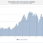 Is Alberta Oil Really Going To Generate More Than 100,000 Rail Cars Loads of Oil in 2019?