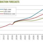 cer-oil-sands-production-2008-2036