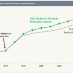 ihs-oil-sands-production-2014-2026