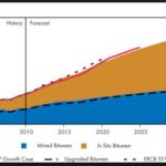 neb-oil-sands-production-future