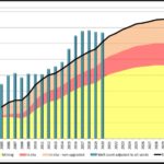 research-gate-oil-sands-production-future-2005-2030