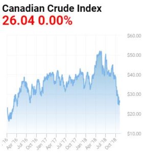 Oil isn't Oil: What Are The Different Types of Crude Oil?