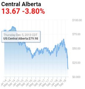 central-alberta-oil-price-2014-2018