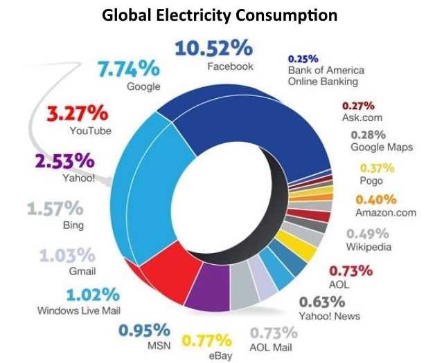 data-center-electricity-usage