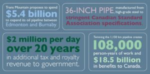 Progressive Contractors Association of Canada Trans Mountain Info Graphic