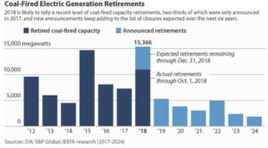 coal-power-plants-us-2012-2024