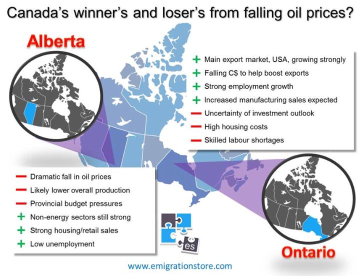 ontario-vs-alberta