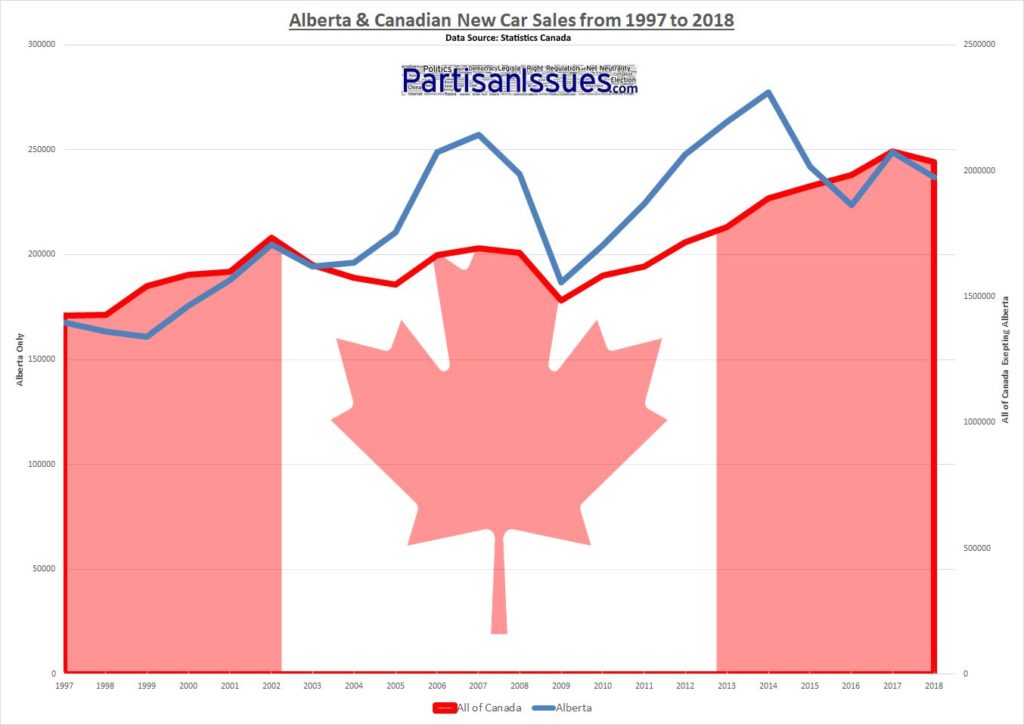 alberta-canada-new-vehicle-car-sales-1997-2018