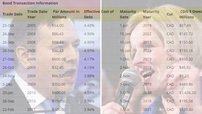 Jason Kenny UCP vs Rachel Notely NDP Alberta Spending