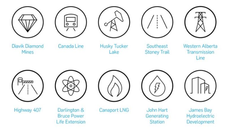 SNC Lavalin Work In Canada