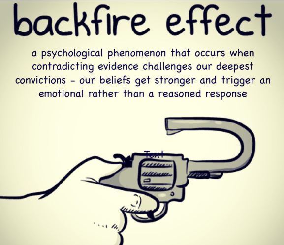 Social Media Backfire Effect