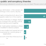 UK Conspiracy Theories