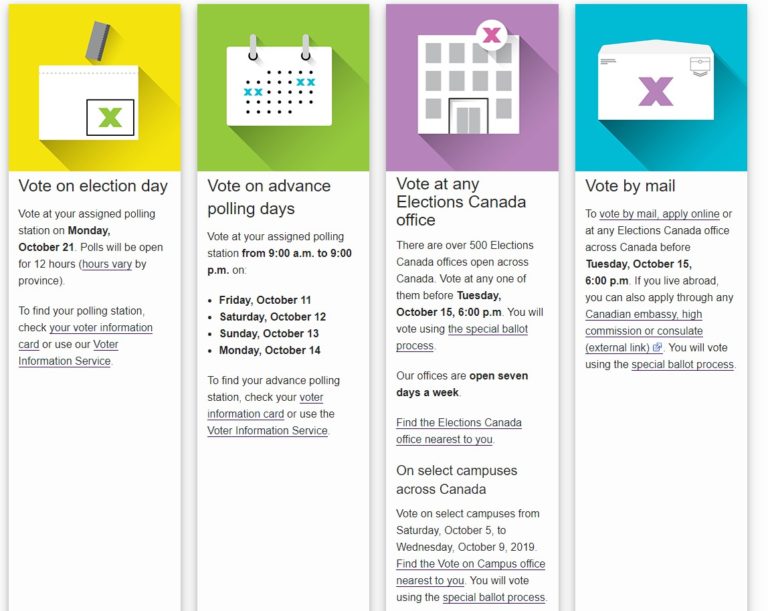 Canadian Federal Election Voting Options