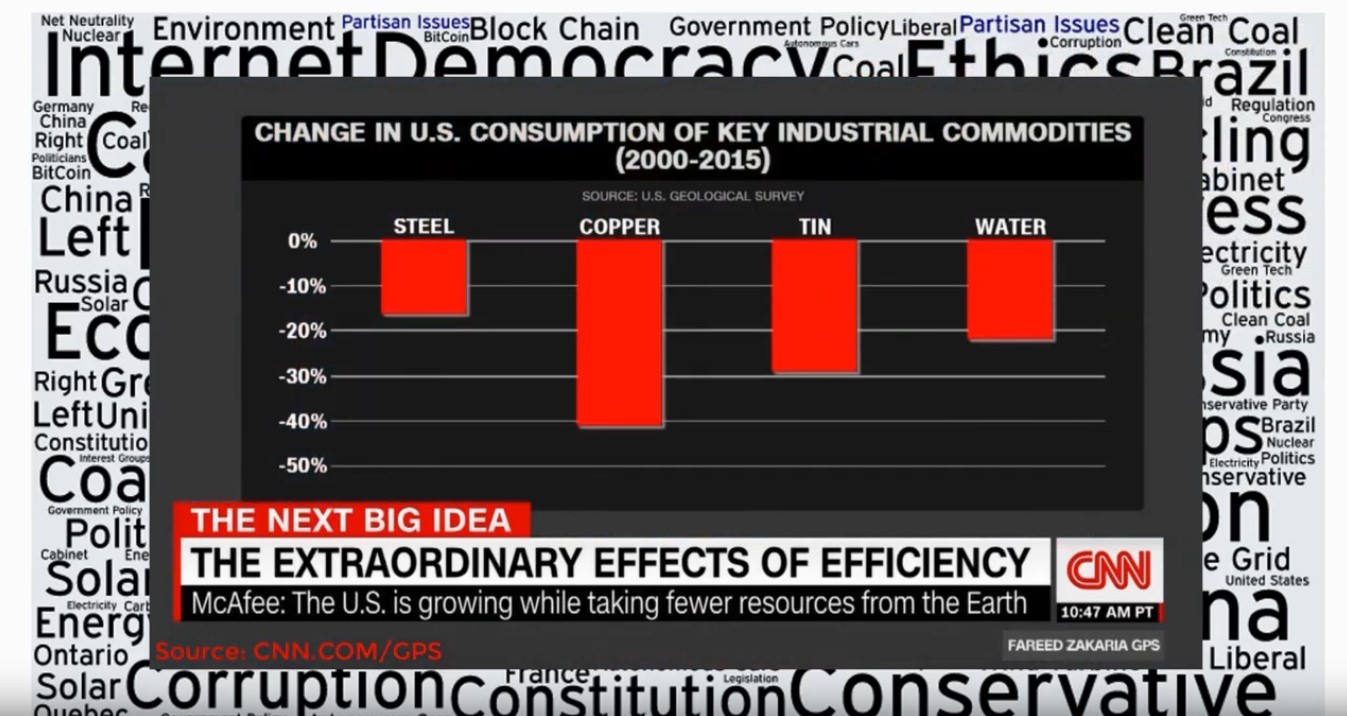 us consumption of steel copper tin water 2000 to 2015