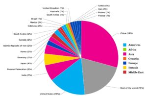 Each Country's Share of CO2 Emissions