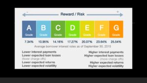 Peer To Peer Lending Explained (6)