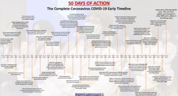 50 Days of Action – Complete Coronavirus COVID-19 Early Timeline