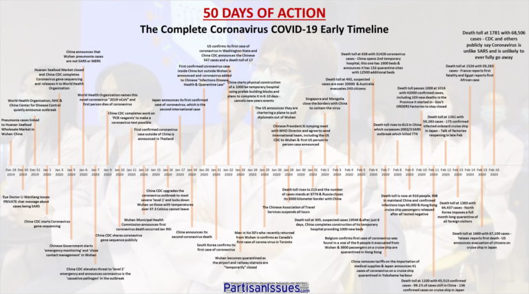 Complete Coronavirus COVID-19 Early Timeline