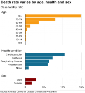 COVID19 Death Rate By Alert-coronavirus