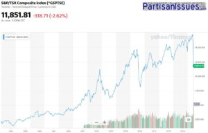 Canadas TSX 1980 - 2020