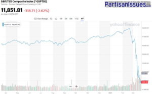 Canadas TSX Mar2019 - Mar2020