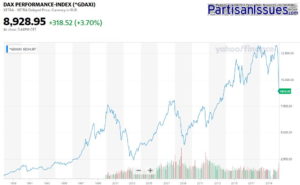 DAX 1980 - 2020