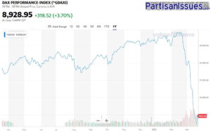 DAX Mar2019 - Mar2020