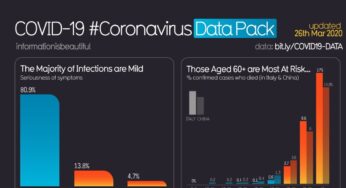 How COVID Ends – Should Some Low Risk People Return to Work During COVID-19 Oubreak?
