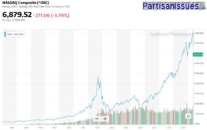 Nasdaq 1980 - 2020