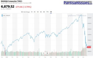 Nasdaq Mar2019 - Mar2020