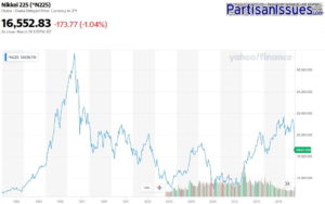 Nikkei 1980 - 2020